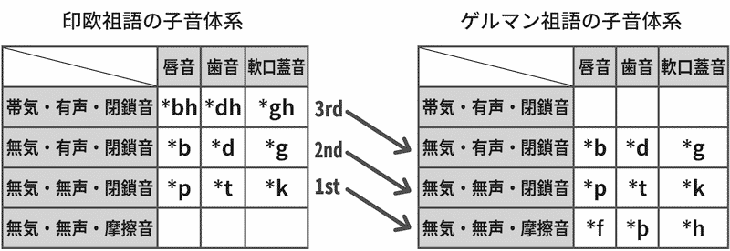grimms_law_for_rensai