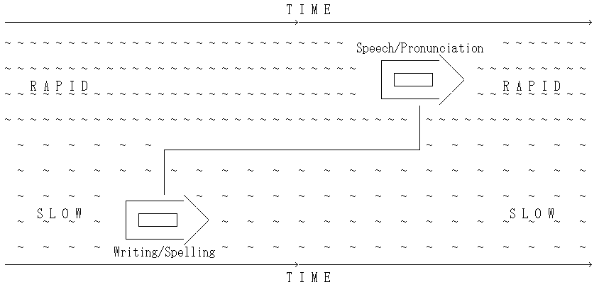 two_boat_model_of_spelling_and_pronunciation