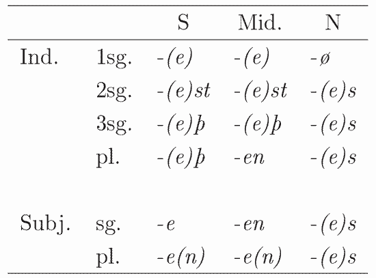 Verbal Inflection of ME Dialects by Goerlach